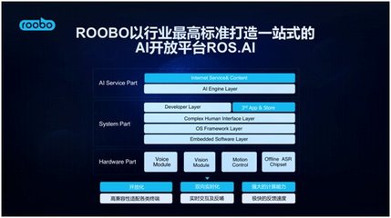 ROOBO在2018世界人工智能大會 交出AI基礎軟件落地五年最亮眼答卷