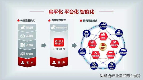 數(shù)字化變革下阿里在工業(yè)品電商與數(shù)字文創(chuàng)賽道的新機遇