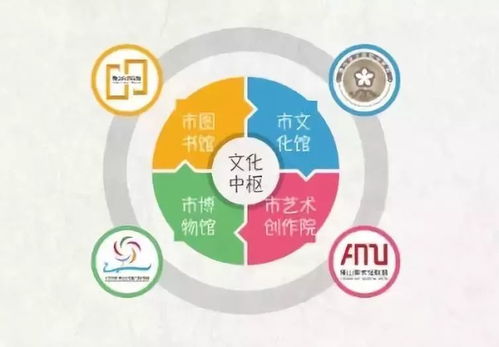 快來pick你心目中十大公共文化服務(wù)亮點項目——數(shù)字文化創(chuàng)意內(nèi)容應(yīng)用服務(wù)