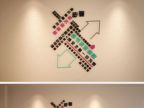 創(chuàng)意文化墻設(shè)計(jì) 激發(fā)銷(xiāo)售團(tuán)隊(duì)斗志的視覺(jué)力量